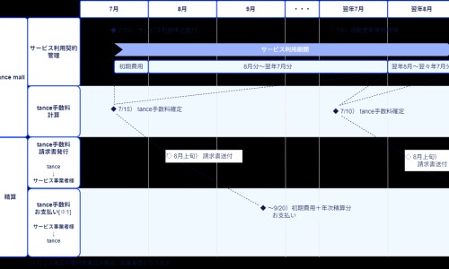 婴儿阴囊大小标准图-宝宝阴囊正常大小形状网 - 为你提供宝宝阴囊尺寸对照图、宝宝阴囊正常大小形状是什么